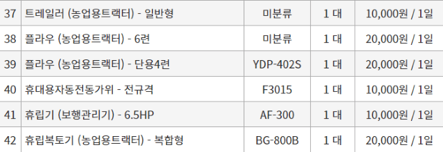 농기계 임대 정보님의 장터 판매 상품 [[부산광역시] 정부 농기계 임대 사업 정보] 첨부 사진