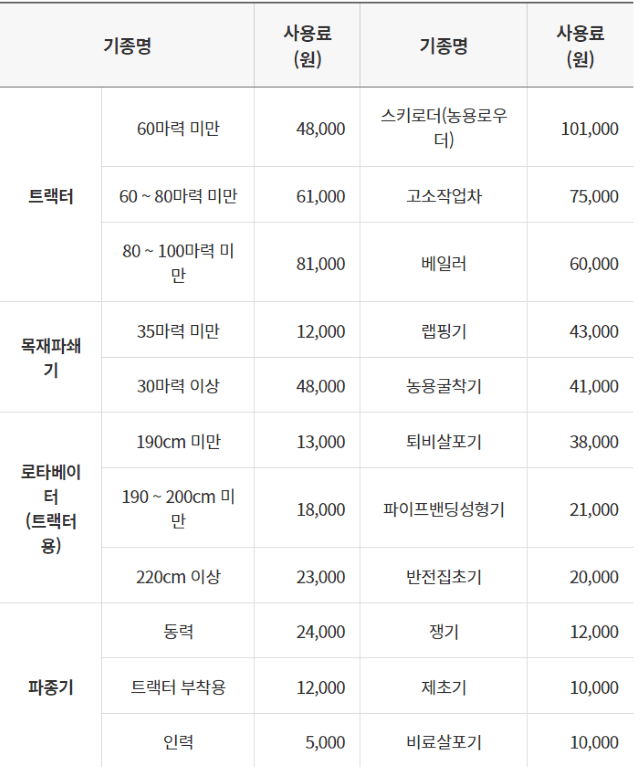 장터 상품 [[제주특별자치도] 정부 농기계 임대 사업 정보] 썸네일