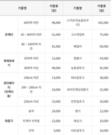 팜모닝 · 게시글 이미지