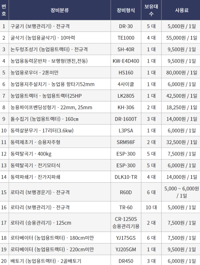 장터 상품 [[대구광역시] 정부 농기계 임대 사업 정보] 썸네일