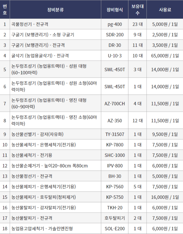 장터 상품 [[세종특별시] 정부 농기계 임대 사업 정보] 썸네일