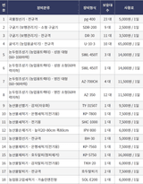 팜모닝 · 게시글 이미지
