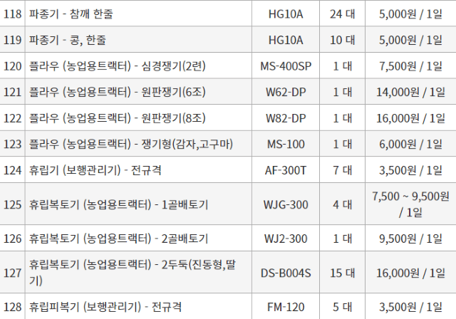 농기계 임대 정보님의 장터 판매 상품 [[세종특별시] 정부 농기계 임대 사업 정보] 첨부 사진