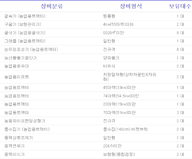 장터 상품 [[대전광역시] 정부 농기계 임대 사업 정보] 썸네일