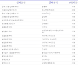 팜모닝 · 게시글 이미지