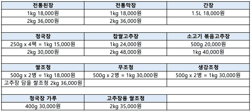 홍천시골된장님의 장터 판매 상품 [직접농사지은우리콩으로만든 청국장.된장.막장.간장.고추장.무조청] 첨부 사진