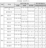 팜모닝 벼·농사길잡이 게시글 이미지