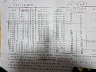 모두사랑해요님의 기타작물 · 병해충상담 작성글 사진