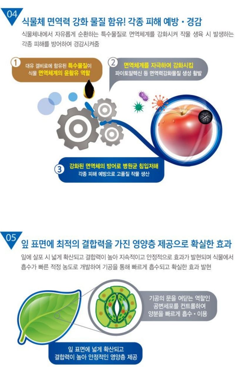 한농농약종묘사님의 장터 판매 상품 [인산가리비료 생장억제 500ml 대유다운겔] 첨부 사진