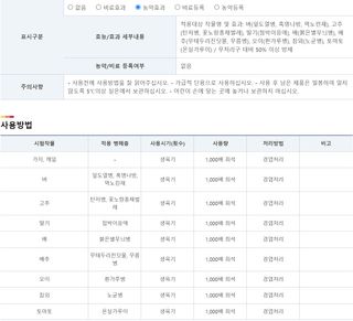 안산제일농약사님의 작성글 사진