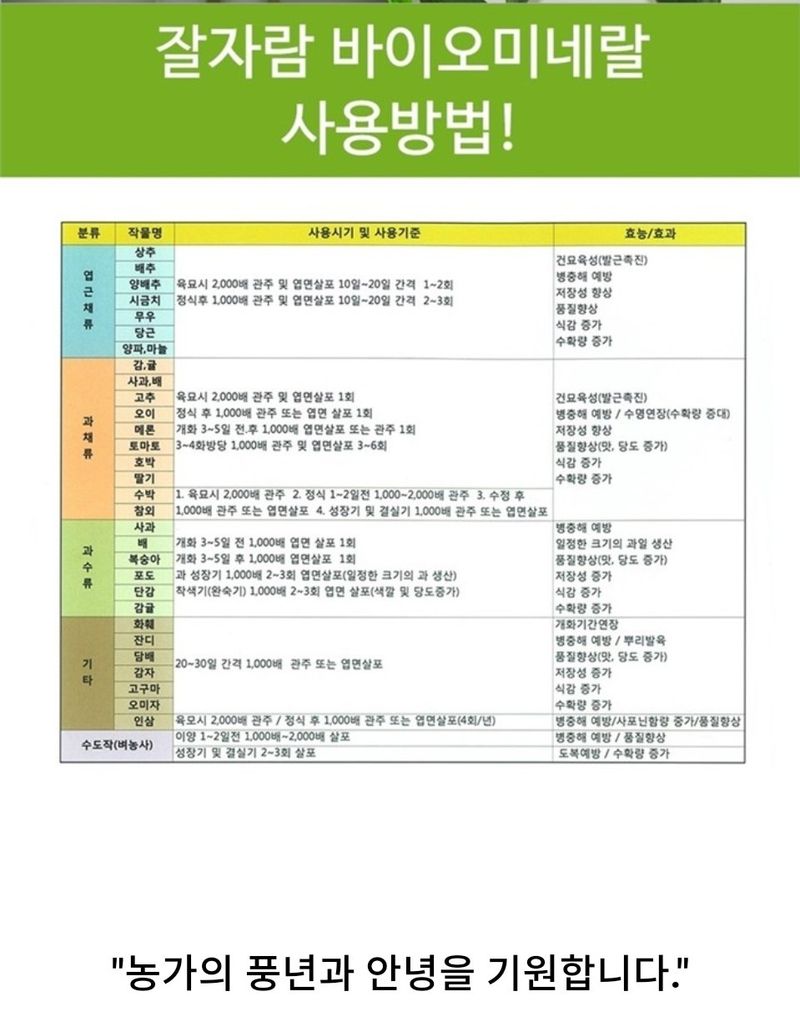 대산농사대장님의 장터 판매 상품 [⭐️잘자람 바이오미네랄 500ml  무료배송] 첨부 사진