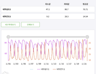 모대나무/김제님의 딸기 · 병해충상담 작성글 사진