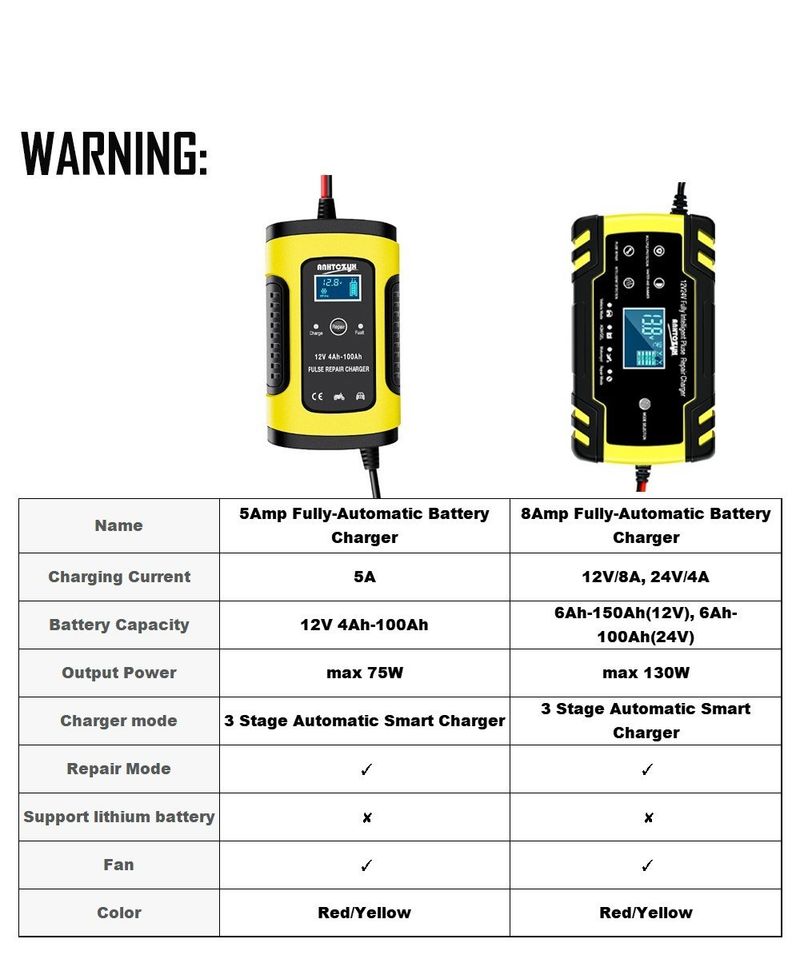 전순덕.동신유통님의 장터 판매 상품 [자동차 🚗밧데리충전기] 첨부 사진