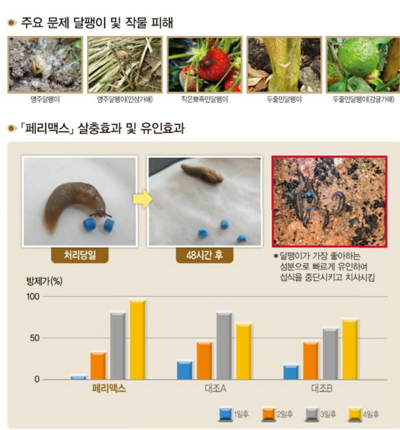 한농농약종묘사님의 장터 판매 상품 [달팽이약 페리맥스 340g 친환경] 첨부 사진
