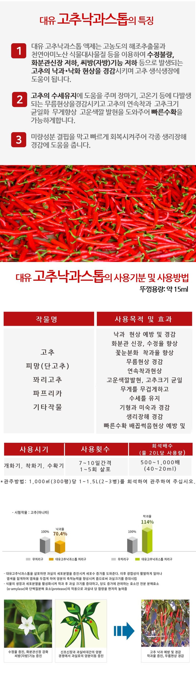 식물보호닷컴님의 장터 판매 상품 [대유 고추낙과스톱 500ml 고추무름병 낙과 예방] 첨부 사진