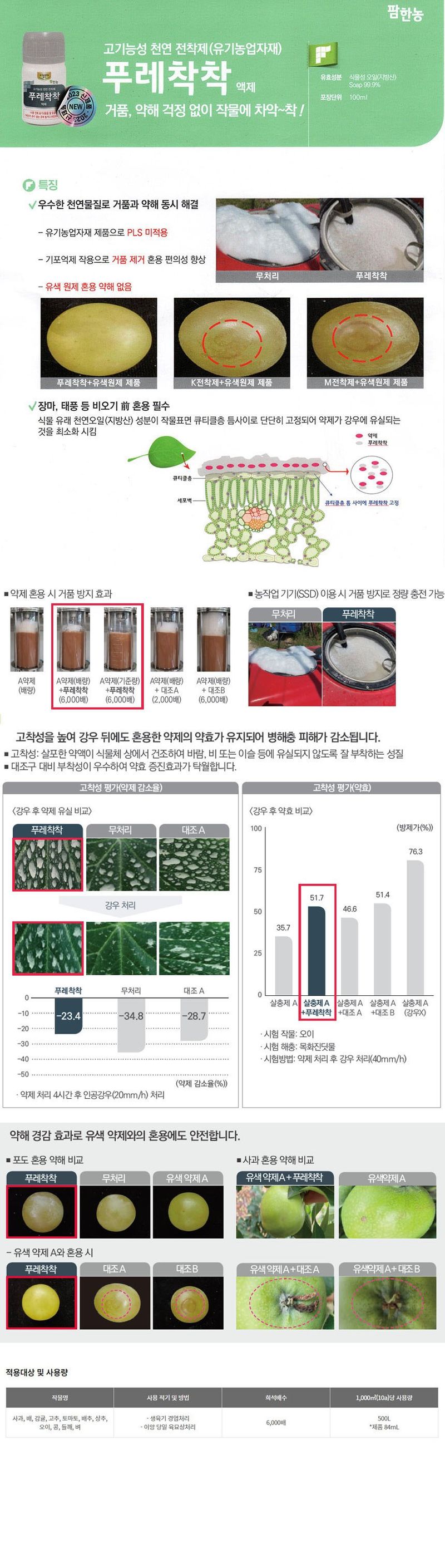식물보호닷컴님의 장터 판매 상품 [팜한농 푸레착착 84ml 천연전착제 유기농업자재] 첨부 사진