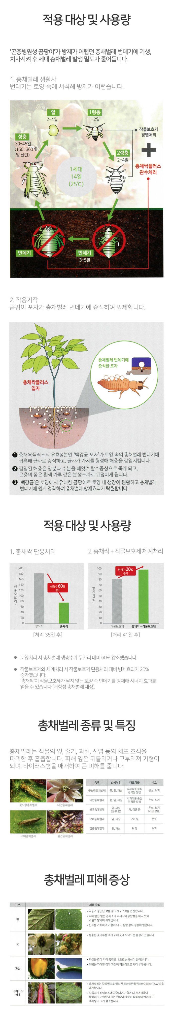 식물보호닷컴님의 장터 판매 상품 [팜한농 총채싹플러스 200g] 첨부 사진