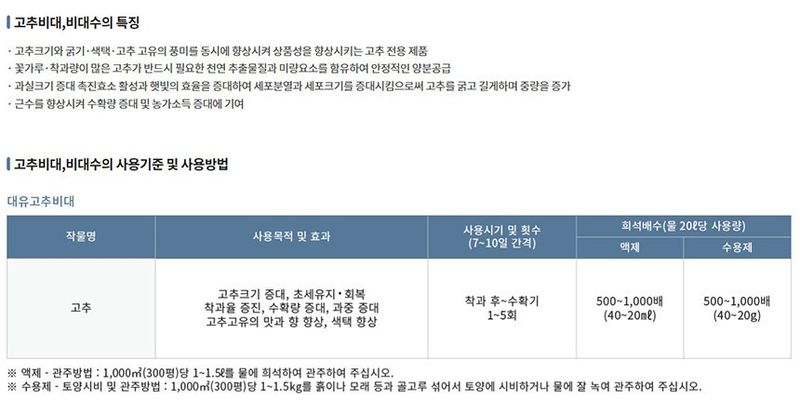 식물보호닷컴님의 장터 판매 상품 [고추영양제 모음) 대유 마이킹 250ml] 첨부 사진