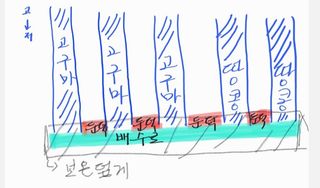 실크로드님의 자유주제 · 자유게시판 작성글 사진