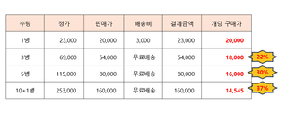 (주)누보님의 작성글 사진